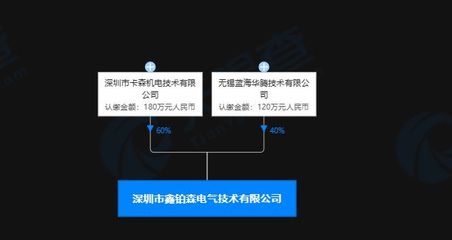 蓝海华腾布局新赛道 新公司涉及电池零配件与新能源设备生产